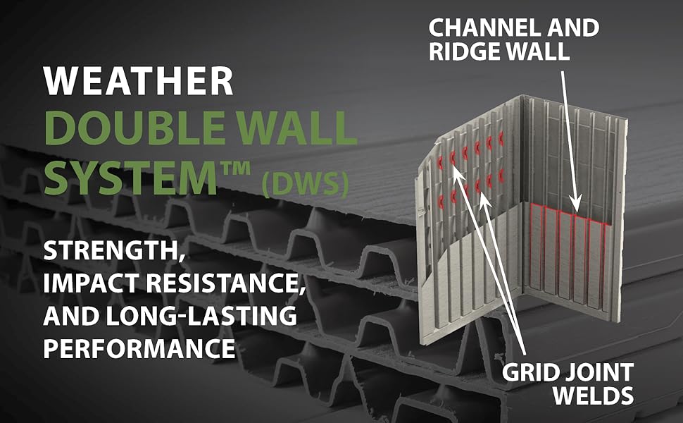 Weather double wall system. Strength and long-lasting performance.
